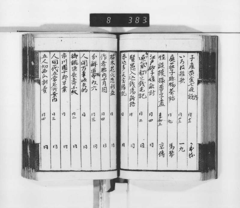 稗史鈔 - ページ 80