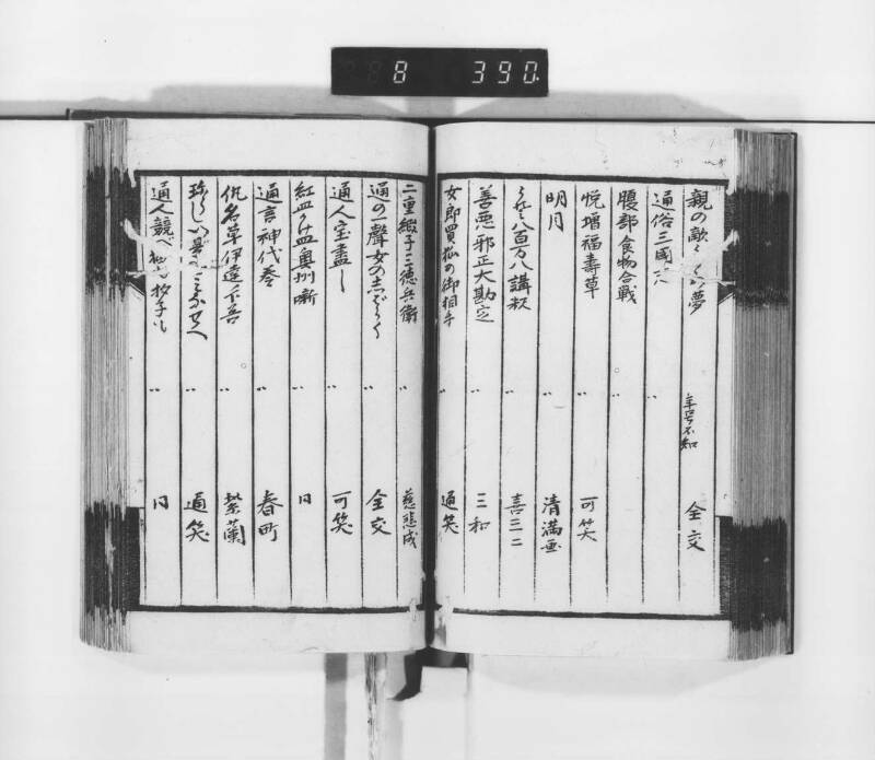 稗史鈔 - ページ 87