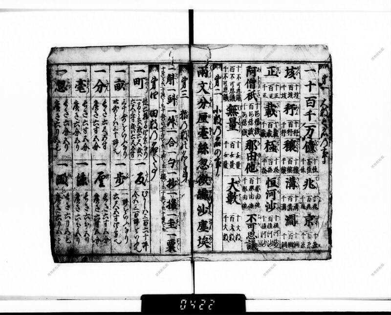廣益(改筭)塵劫記大成 宝永六 下浦文庫6‐227 - ページ 9