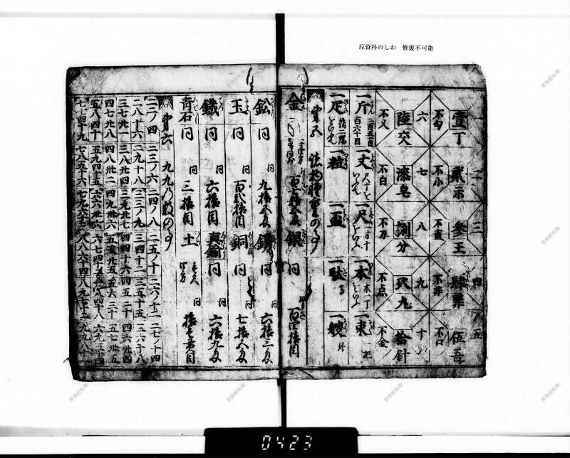 廣益(改筭)塵劫記大成 宝永六 下浦文庫6‐227 - ページ 10