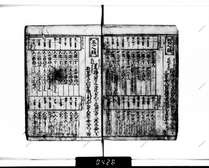 廣益(改筭)塵劫記大成 宝永六 下浦文庫6‐227 - ページ 15