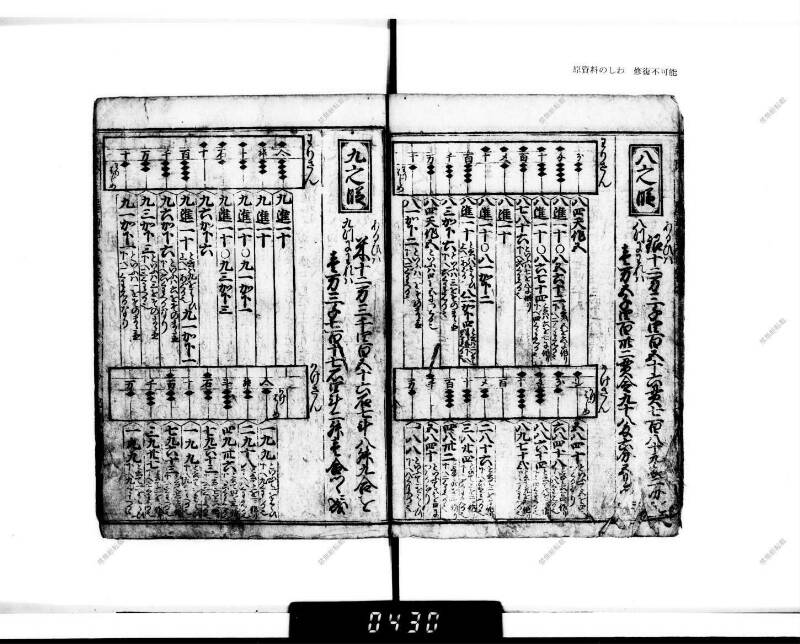 廣益(改筭)塵劫記大成 宝永六 下浦文庫6‐227 - ページ 17