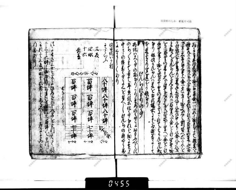 廣益(改筭)塵劫記大成 宝永六 下浦文庫6‐227 - ページ 42
