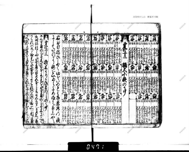 廣益(改筭)塵劫記大成 宝永六 下浦文庫6‐227 - ページ 58