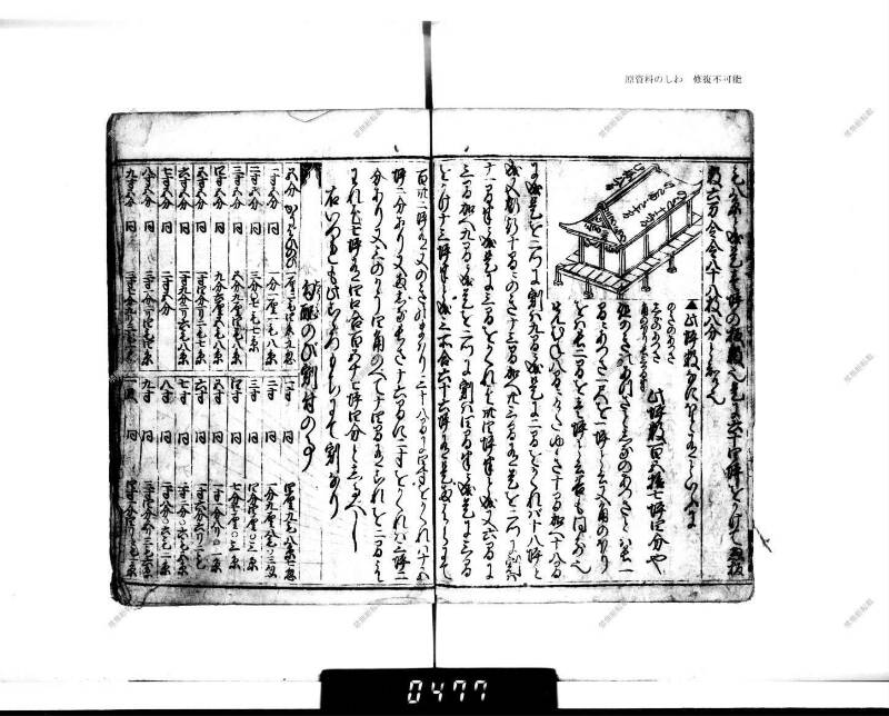 廣益(改筭)塵劫記大成 宝永六 下浦文庫6‐227 - ページ 64