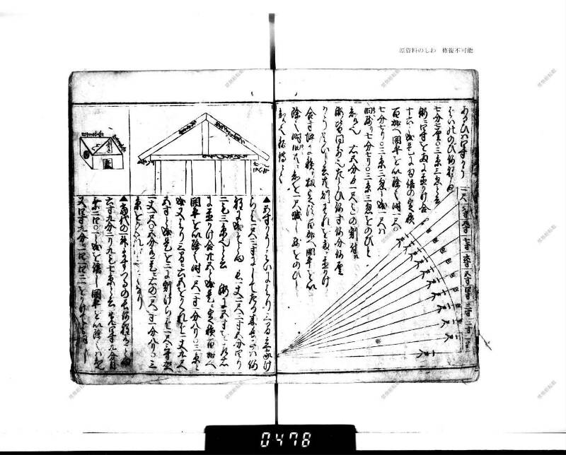 廣益(改筭)塵劫記大成 宝永六 下浦文庫6‐227 - ページ 65