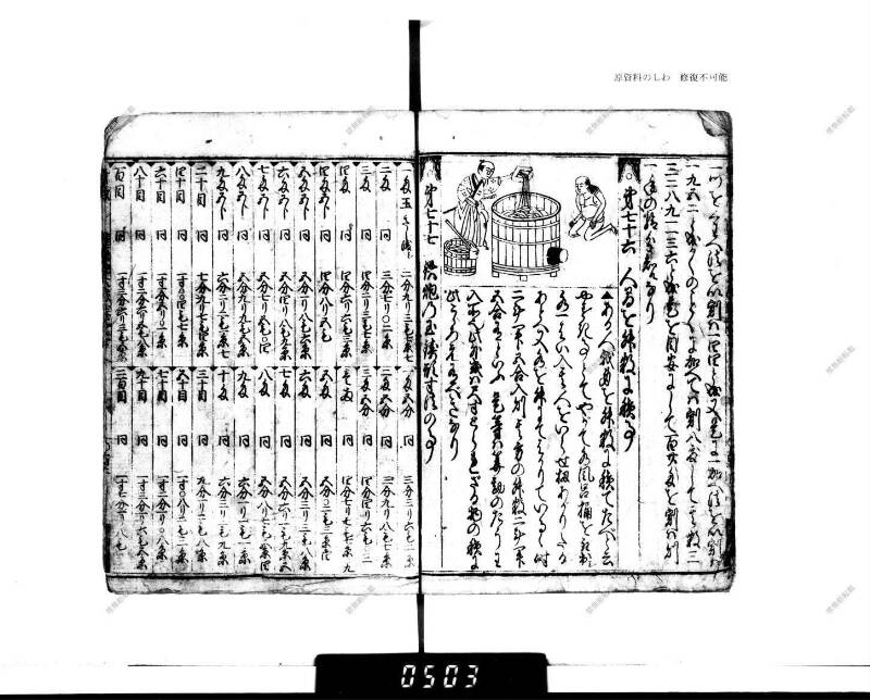 廣益(改筭)塵劫記大成 宝永六 下浦文庫6‐227 - ページ 88
