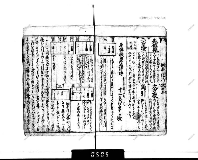 廣益(改筭)塵劫記大成 宝永六 下浦文庫6‐227 - ページ 90