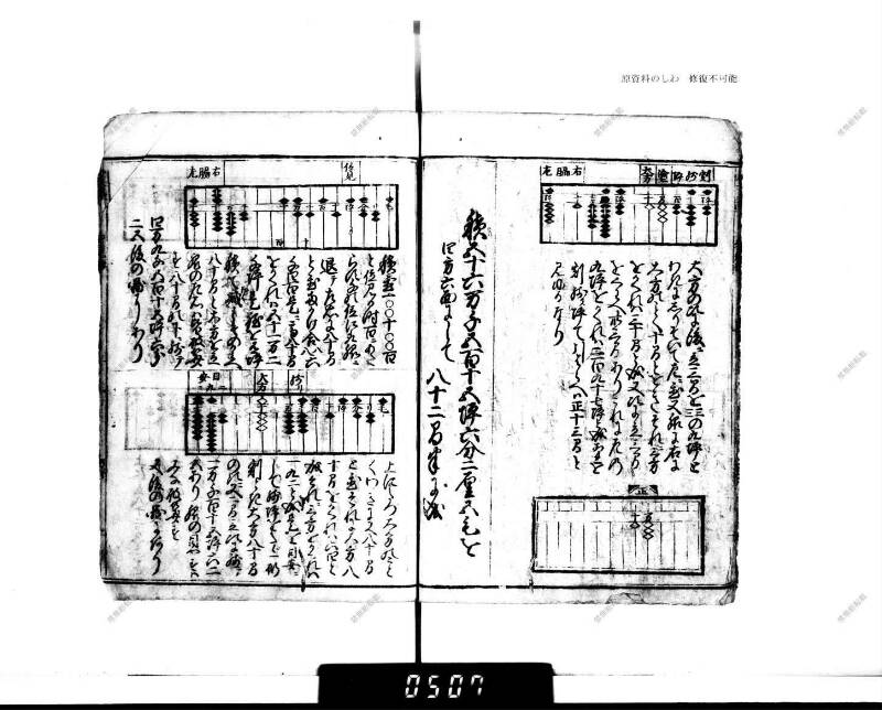 廣益(改筭)塵劫記大成 宝永六 下浦文庫6‐227 - ページ 92