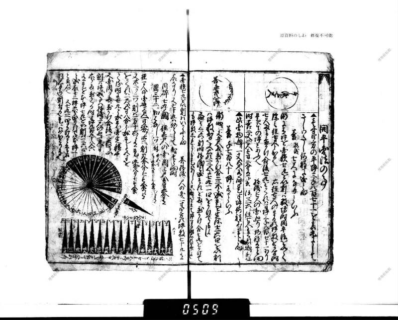 廣益(改筭)塵劫記大成 宝永六 下浦文庫6‐227 - ページ 94