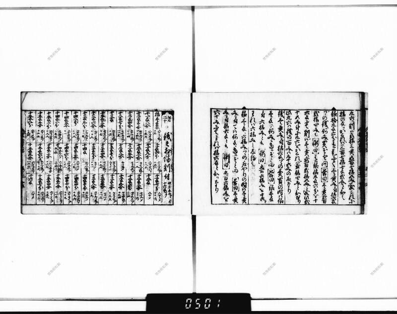 (古今増補)算法重寶記改成 正德五 下浦文庫9-301 - ページ 25