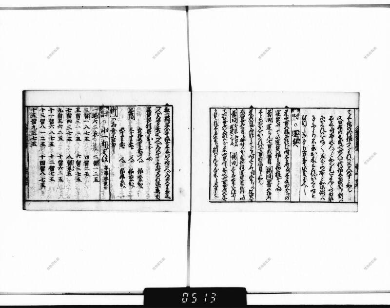 (古今増補)算法重寶記改成 正德五 下浦文庫9-301 - ページ 37