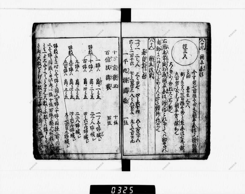 算法明粹記 元禄六 下浦文庫16‐615 - ページ 90