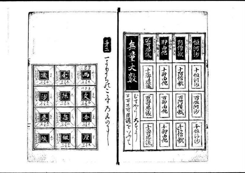 塵劫記（寛永四年序、岡本刊004） - ページ 6