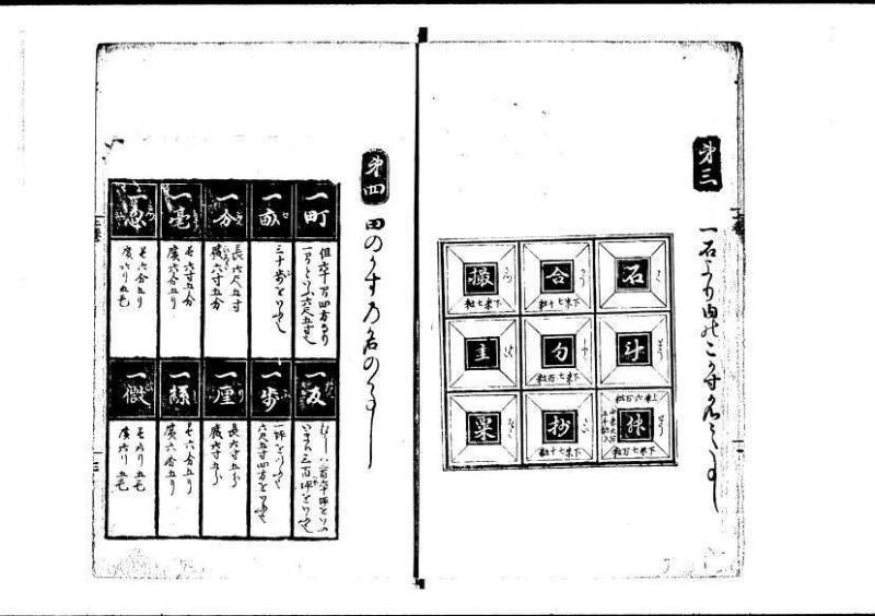 塵劫記（寛永四年序、岡本刊004） - ページ 7