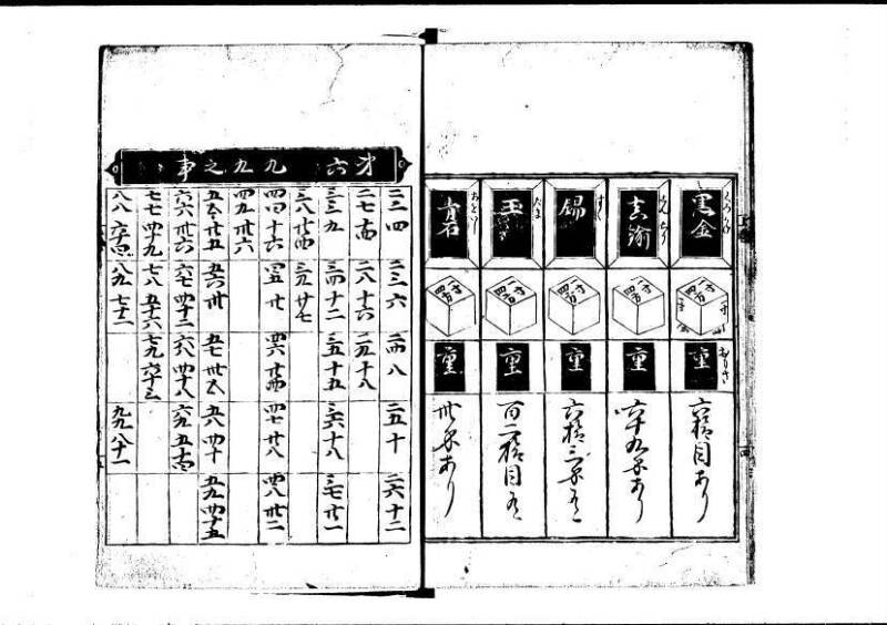 塵劫記（寛永四年序、岡本刊004） - ページ 9