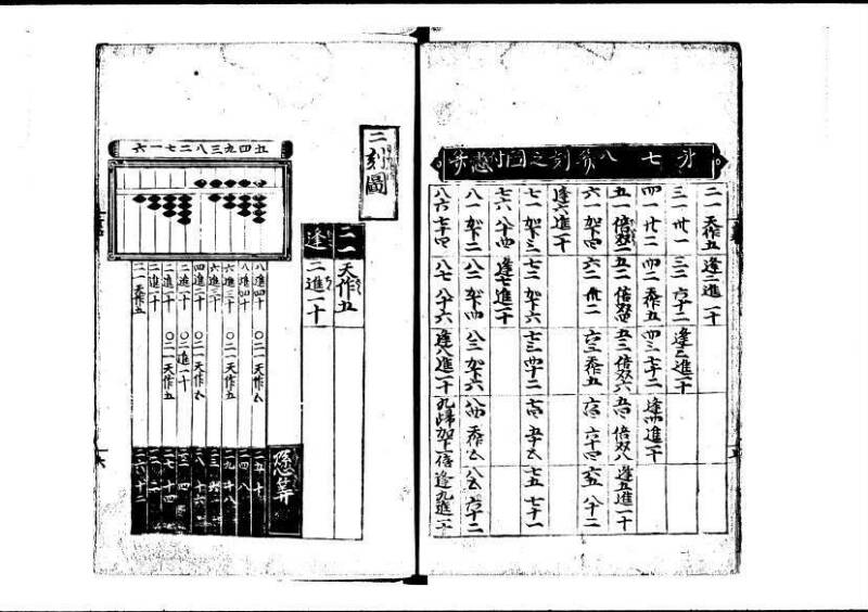 塵劫記（寛永四年序、岡本刊004） - ページ 10