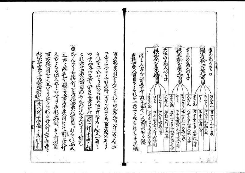 塵劫記（寛永四年序、岡本刊004） - ページ 56