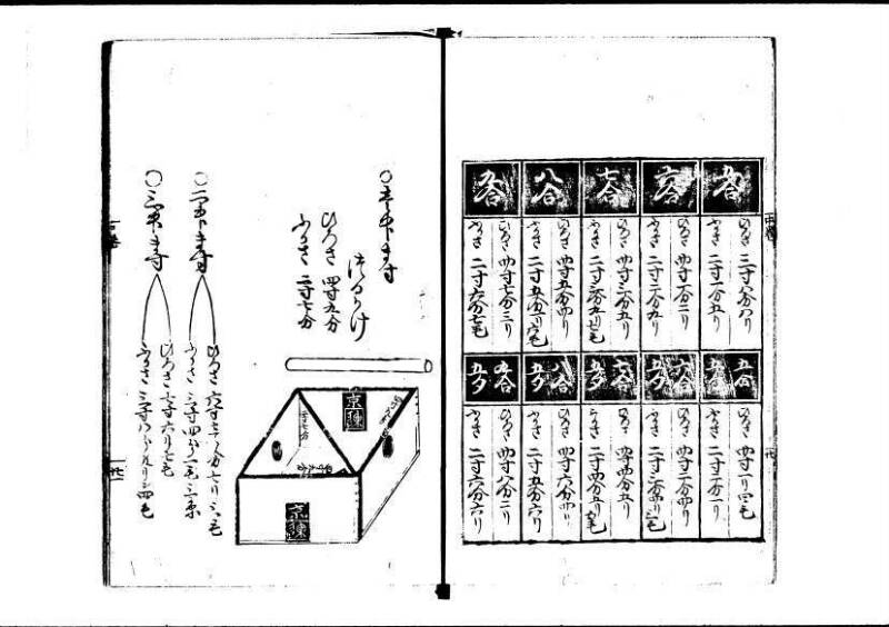 塵劫記（寛永四年序、岡本刊004） - ページ 74