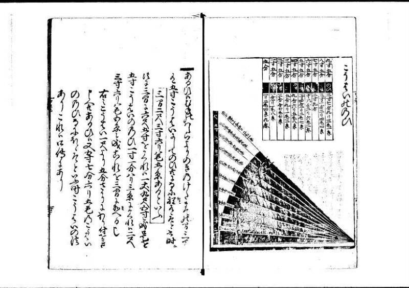 塵劫記（寛永四年序、岡本刊004） - ページ 90