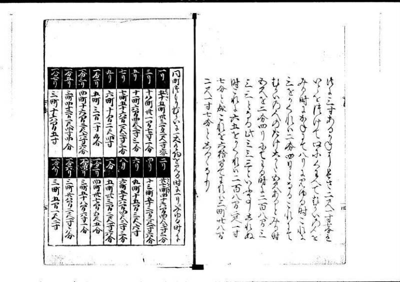 塵劫記（寛永四年序、岡本刊004） - ページ 110