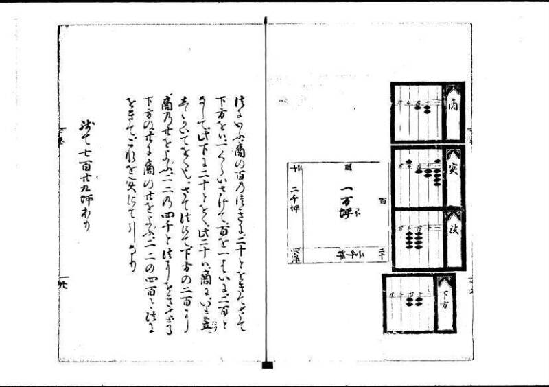 塵劫記（寛永四年序、岡本刊004） - ページ 125