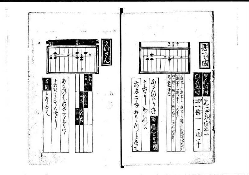 塵劫記（寛永4年序跋、岡本刊005） - ページ 19