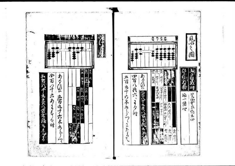 塵劫記（寛永4年序跋、岡本刊005） - ページ 22