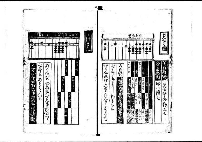塵劫記（寛永4年序跋、岡本刊005） - ページ 25