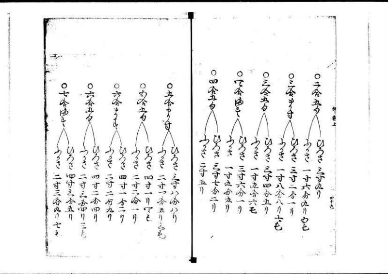塵劫記（寛永4年序跋、岡本刊005） - ページ 56