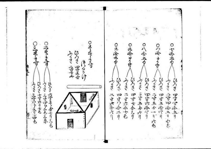 塵劫記（寛永4年序跋、岡本刊005） - ページ 57