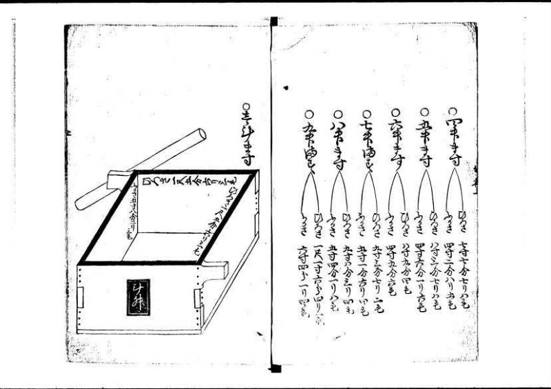 塵劫記（寛永4年序跋、岡本刊005） - ページ 58