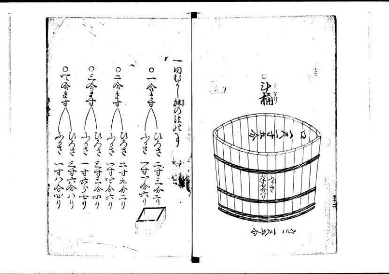 塵劫記（寛永4年序跋、岡本刊005） - ページ 59