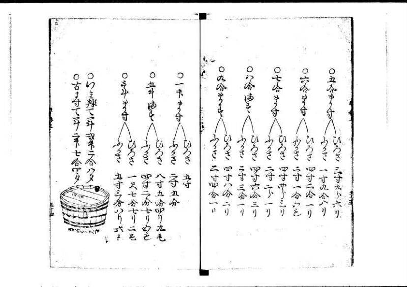 塵劫記（寛永4年序跋、岡本刊005） - ページ 60