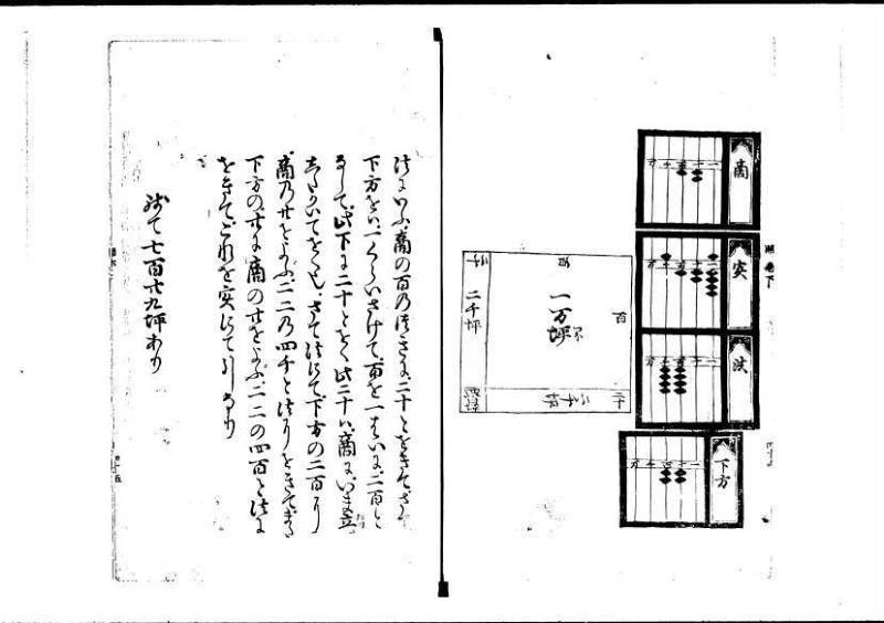 塵劫記（寛永4年序跋、岡本刊005） - ページ 114