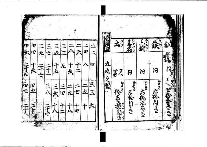 ちんかうき（寛永11年、岡本刊007） - ページ 8