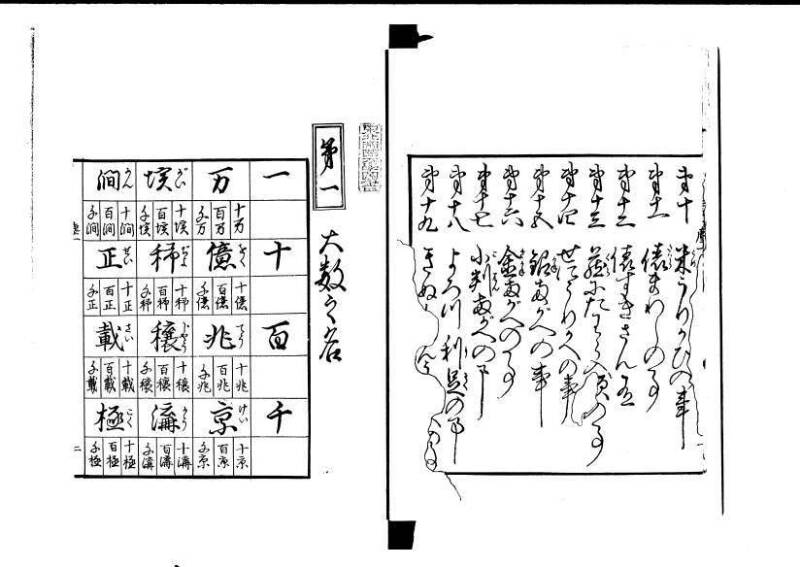 ちんかうき（寛永11年、岡本刊008） - ページ 5