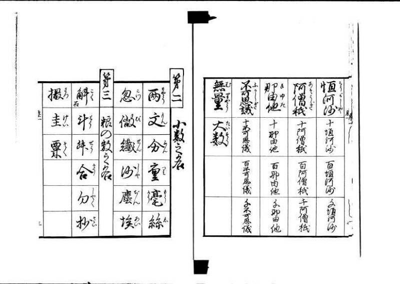 ちんかうき（寛永11年、岡本刊008） - ページ 6