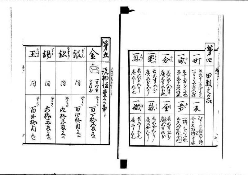 ちんかうき（寛永11年、岡本刊008） - ページ 7