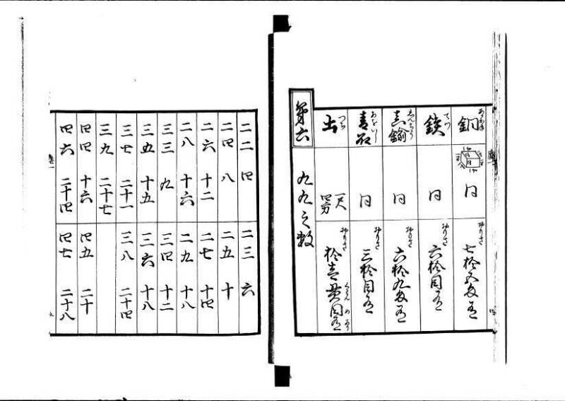 ちんかうき（寛永11年、岡本刊008） - ページ 8