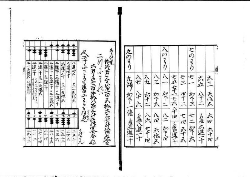ちんかうき（寛永11年、岡本刊008） - ページ 10