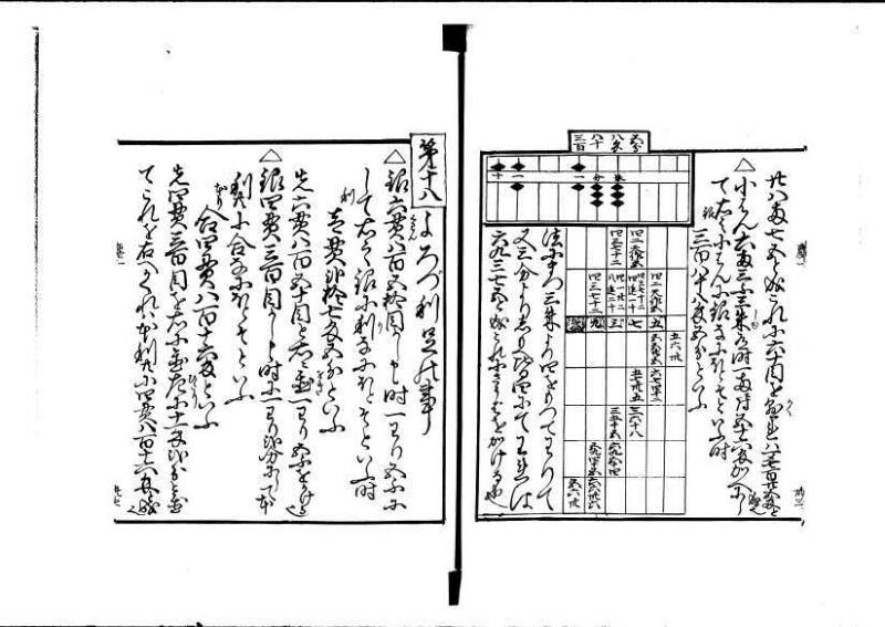 ちんかうき（寛永11年、岡本刊008） - ページ 38