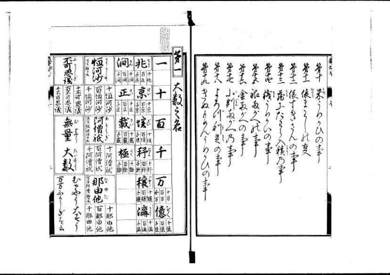 新編塵劫記（寛永20年、西村又左衛門、岡本刊012） - ページ 5