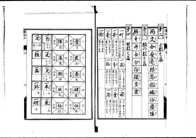 新編塵劫記（寛永20年、西村又左衛門、岡本刊012） - ページ 6