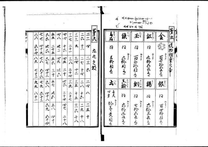 新編塵劫記（寛永20年、西村又左衛門、岡本刊012） - ページ 7
