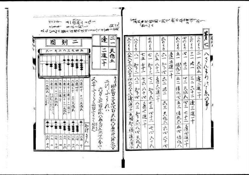 新編塵劫記（寛永20年、西村又左衛門、岡本刊012） - ページ 8