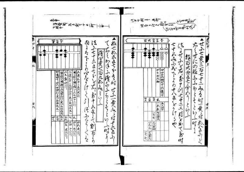 新編塵劫記（寛永20年、西村又左衛門、岡本刊012） - ページ 28