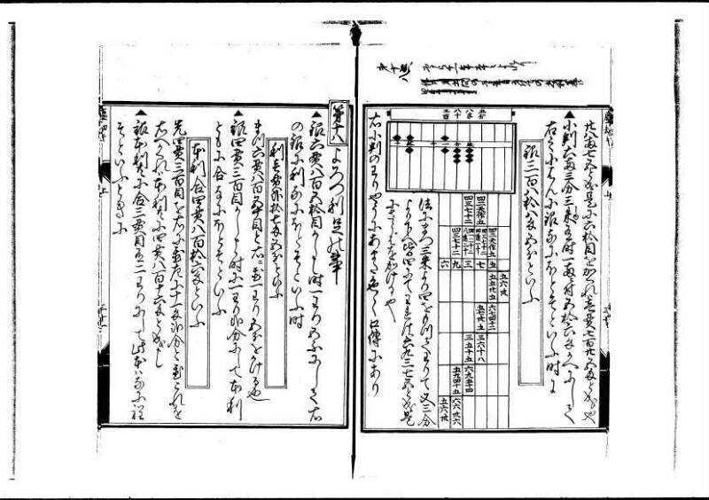 新編塵劫記（寛永20年、西村又左衛門、岡本刊012） - ページ 33