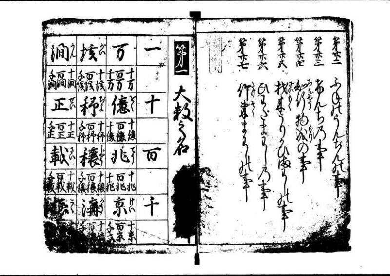 塵劫記 寛文三 岡本刊013 - ページ 6