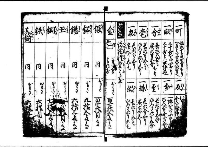 塵劫記 寛文三 岡本刊013 - ページ 8